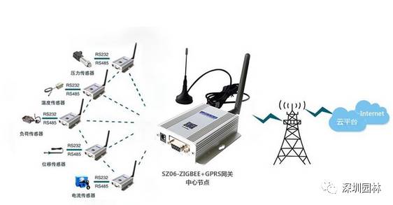 智慧城市系列——无线数据采集设备在工业场景中的应用 从连接到智能的跃升