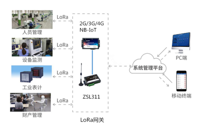 无线传输系统的智能化与多元化解决方案探索